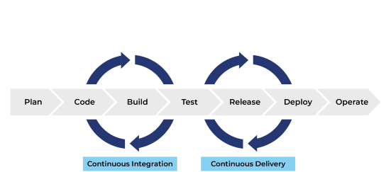 CI/CD Pipeline Templates