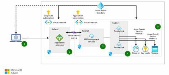 Monitoring and Logging Standards