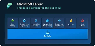 Dynamics 365 Sales Hub