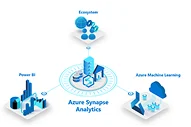 Azure Synapse